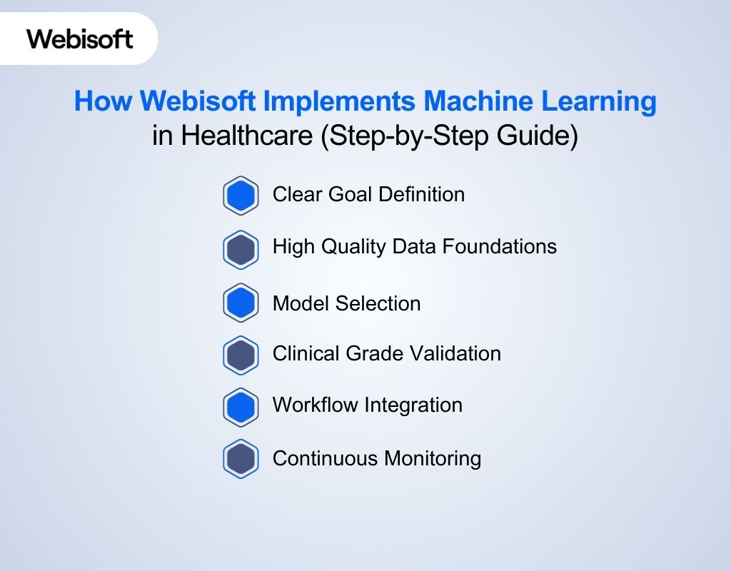 How Webisoft Implements Machine Learning in Healthcare
