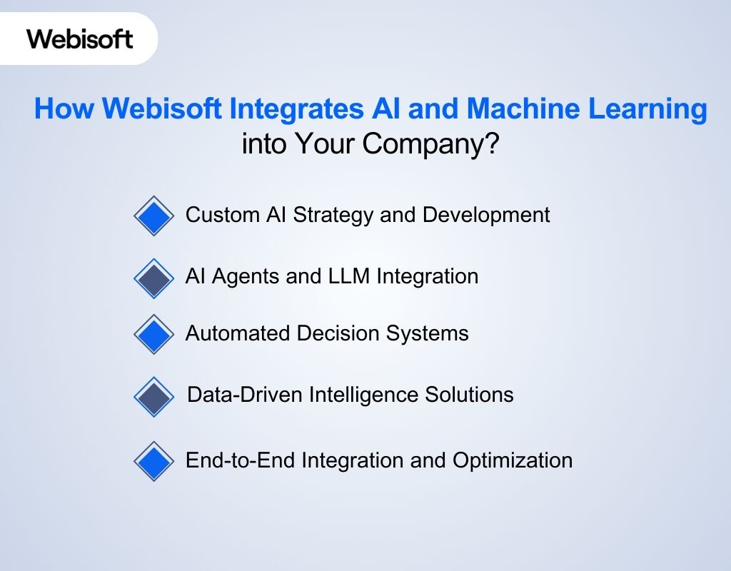 How Webisoft Integrates AI and Machine Learning into Your Company