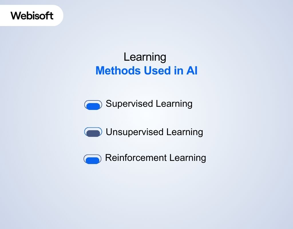 Learning Methods Used in AI