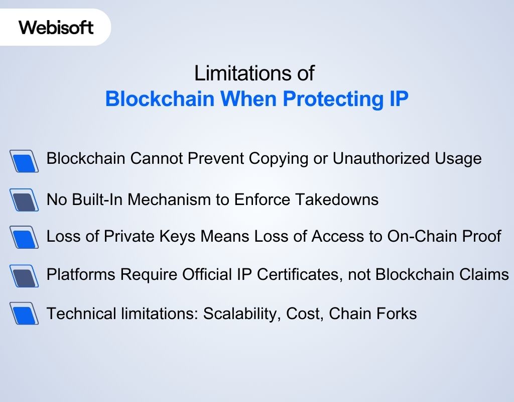 Limitations of Blockchain When Protecting IP