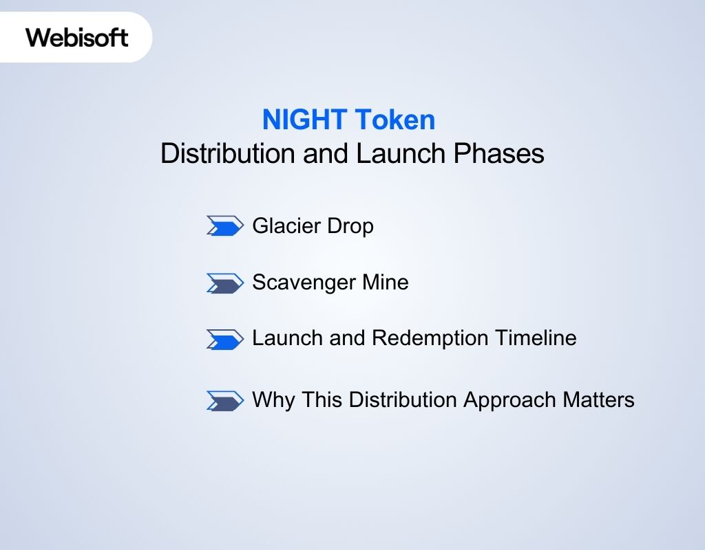 NIGHT Token Distribution and Launch Phases