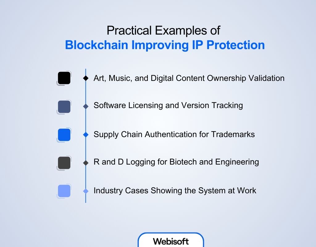 Practical Examples of Blockchain Improving IP Protection