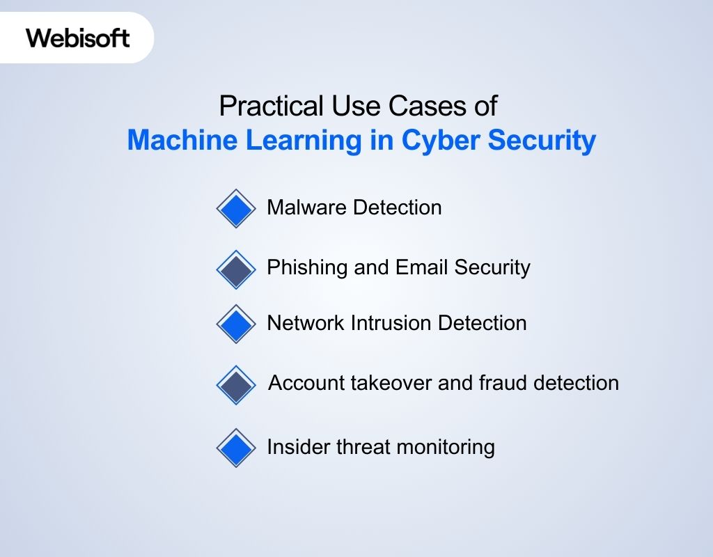 Practical Use Cases of Machine Learning in Cyber Security