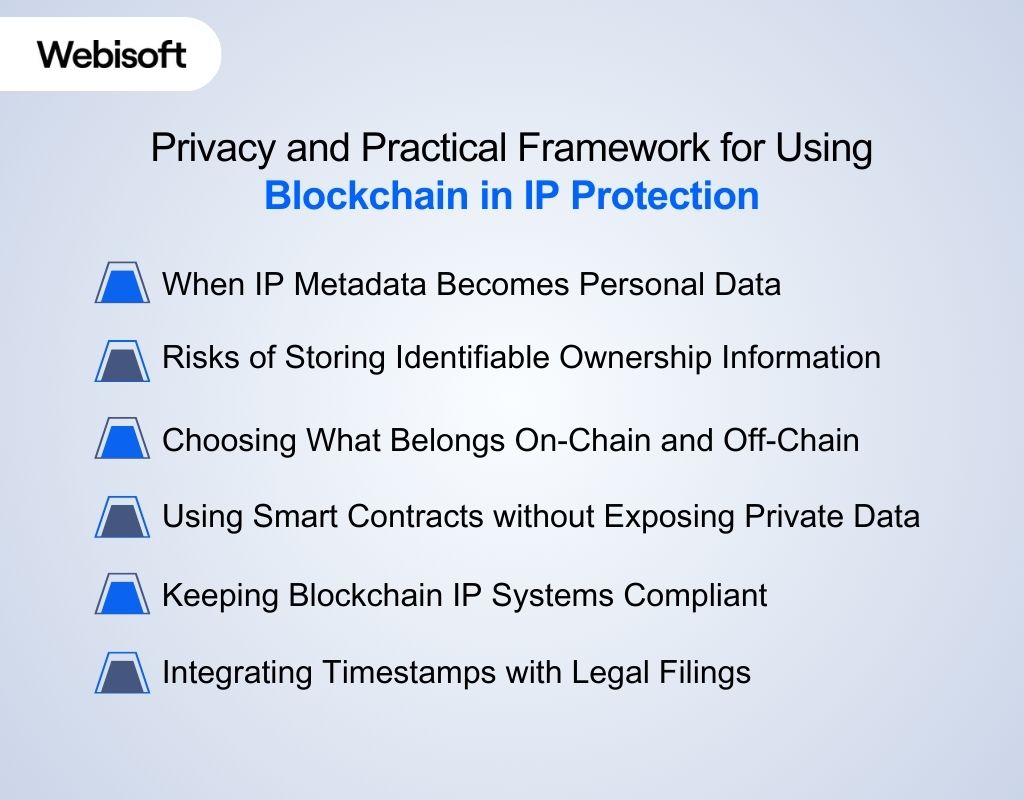 Privacy and Practical Framework for Using Blockchain in IP Protection