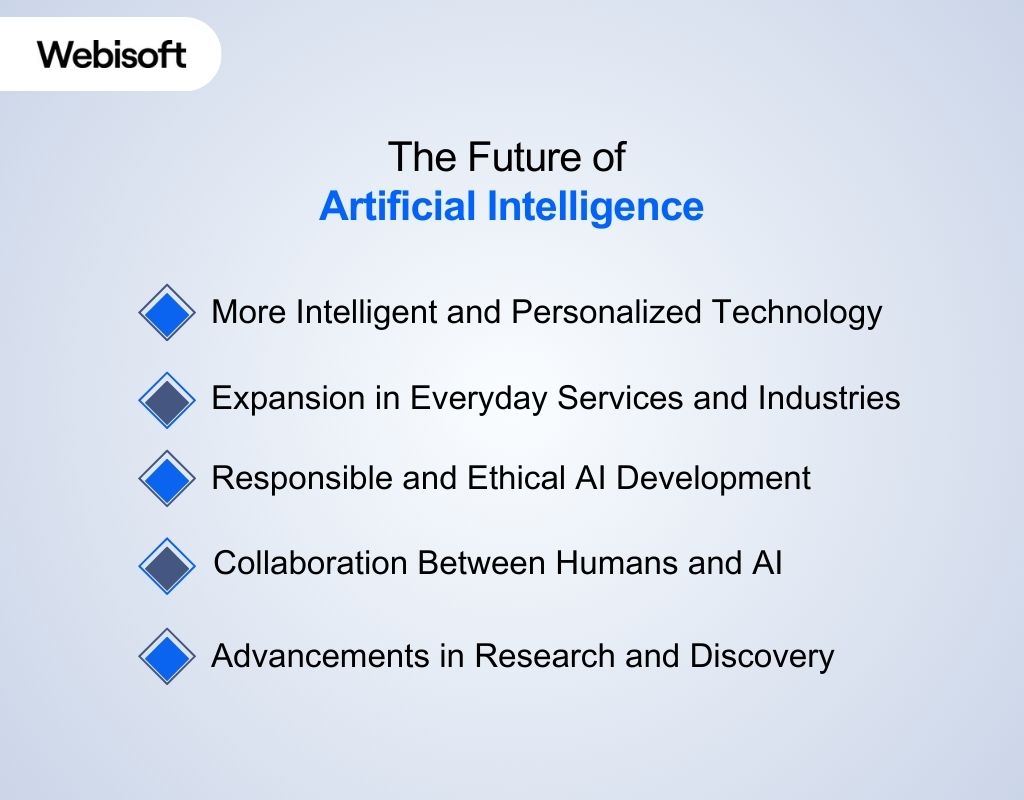 The Future of Artificial Intelligence