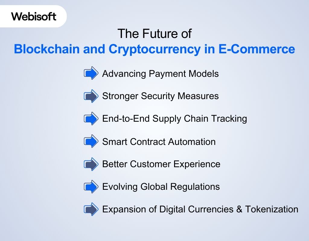The Future of Blockchain and Cryptocurrency in E-Commerce