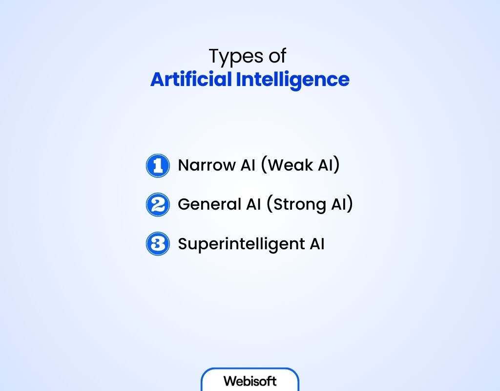 Types of Artificial Intelligence