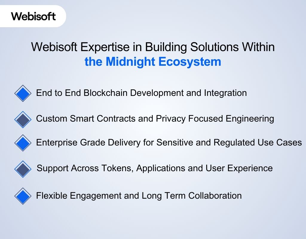 Webisoft Expertise in Building Solutions Within the Midnight Ecosystem