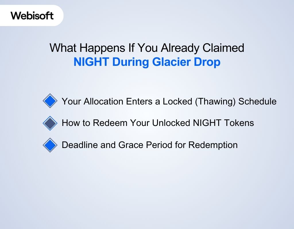 What Happens If You Already Claimed NIGHT During Glacier Drop