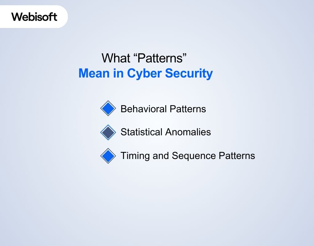 What “Patterns” Mean in Cyber Security