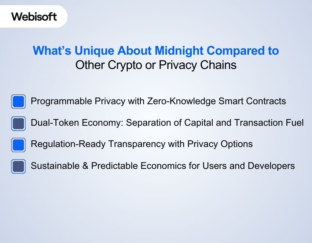 What’s Unique About Midnight Compared to Other Crypto or Privacy Chains