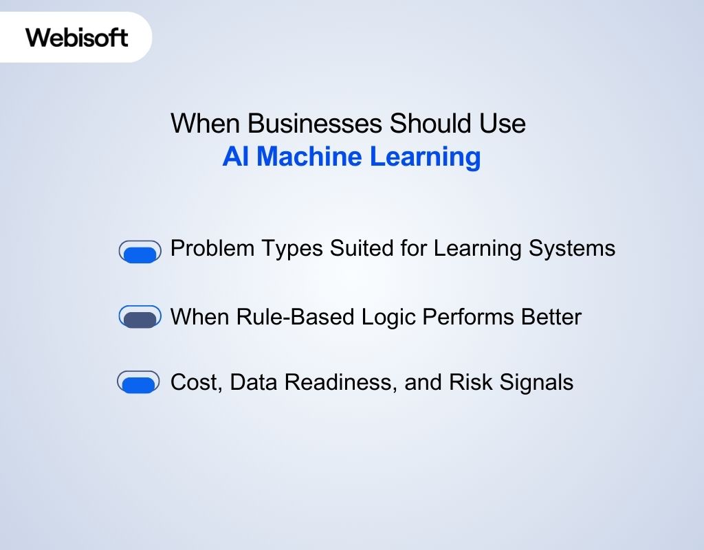 When Businesses Should Use AI Machine Learning