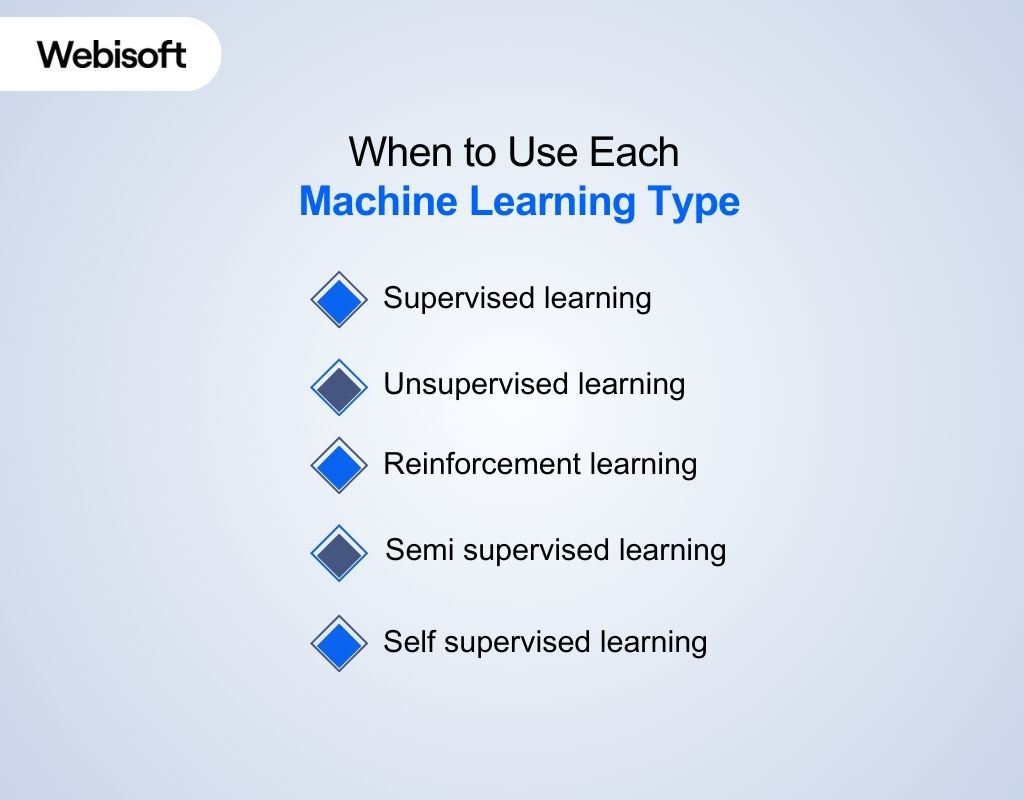 When to Use Each Machine Learning Type