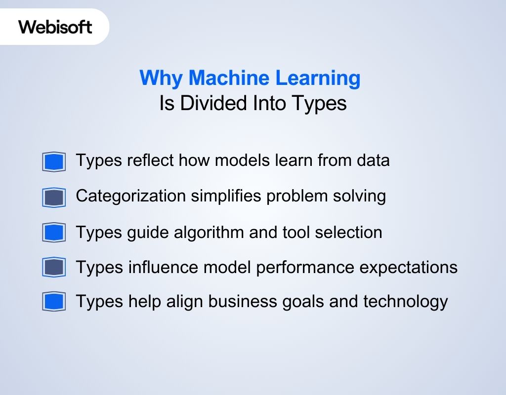 Why Machine Learning Is Divided Into Types