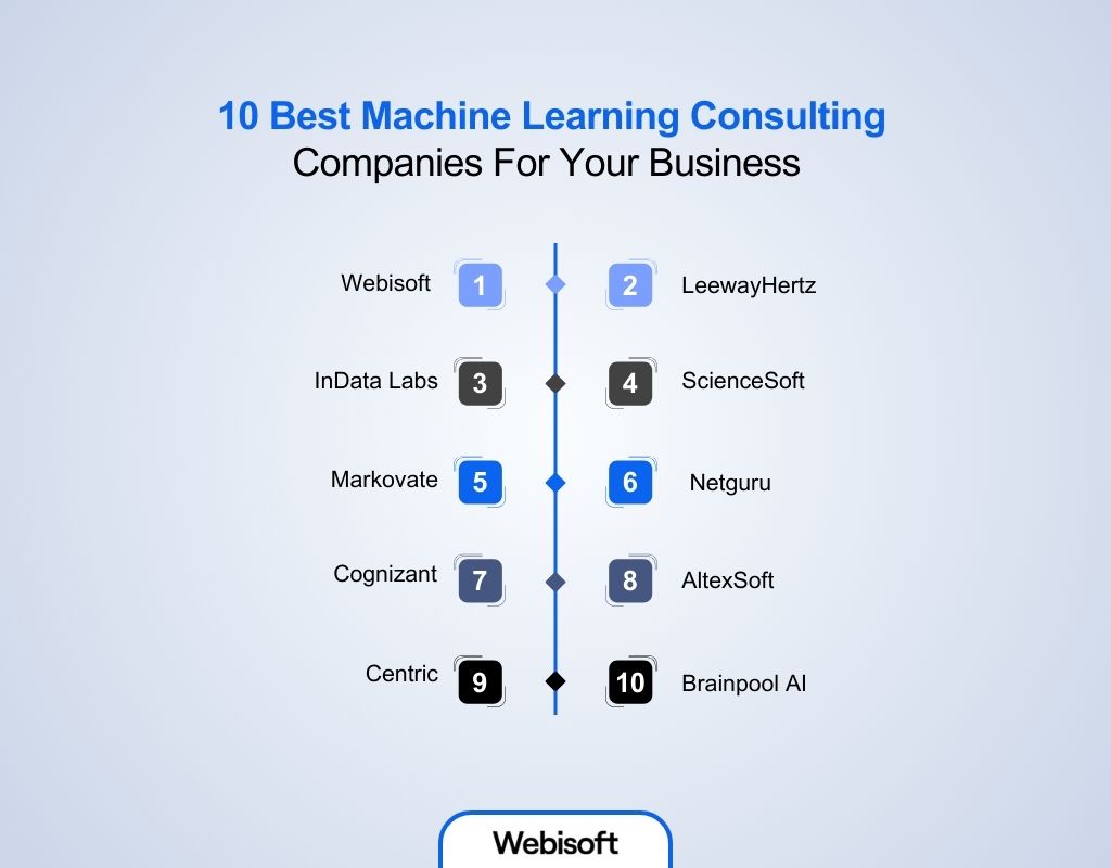 10 Best Machine Learning Consulting Companies For Your Business 