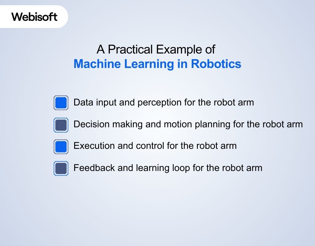 A Practical Example of Machine Learning in Robotics