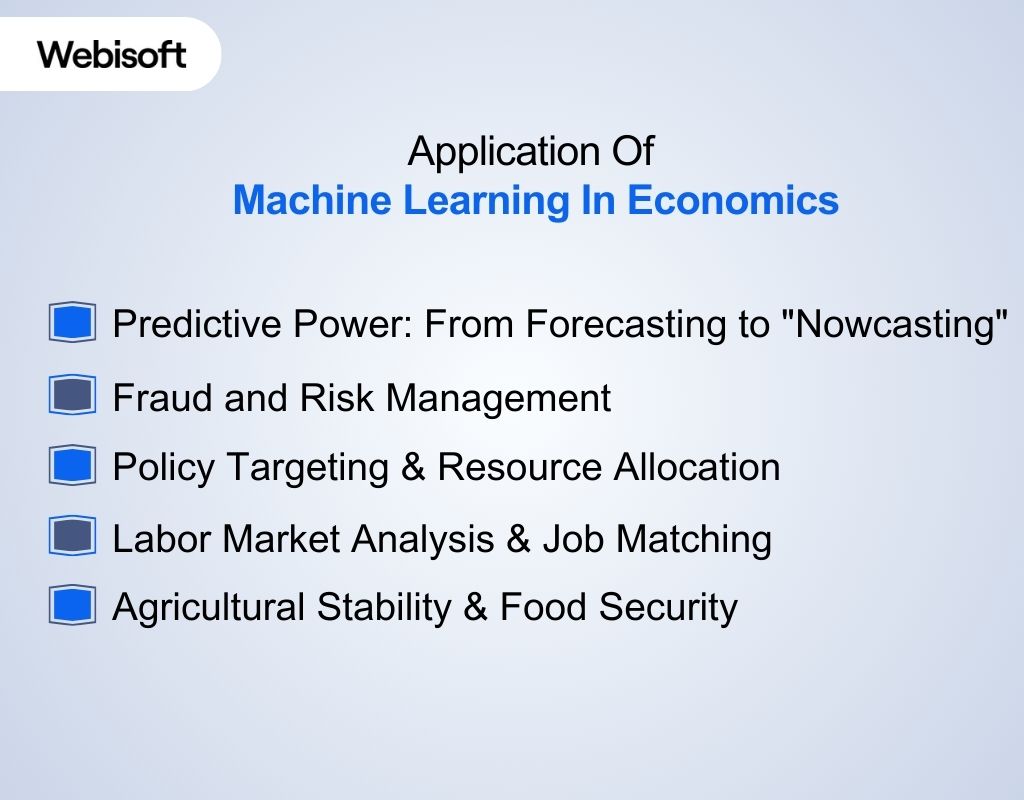 Application Of Machine Learning In Economics