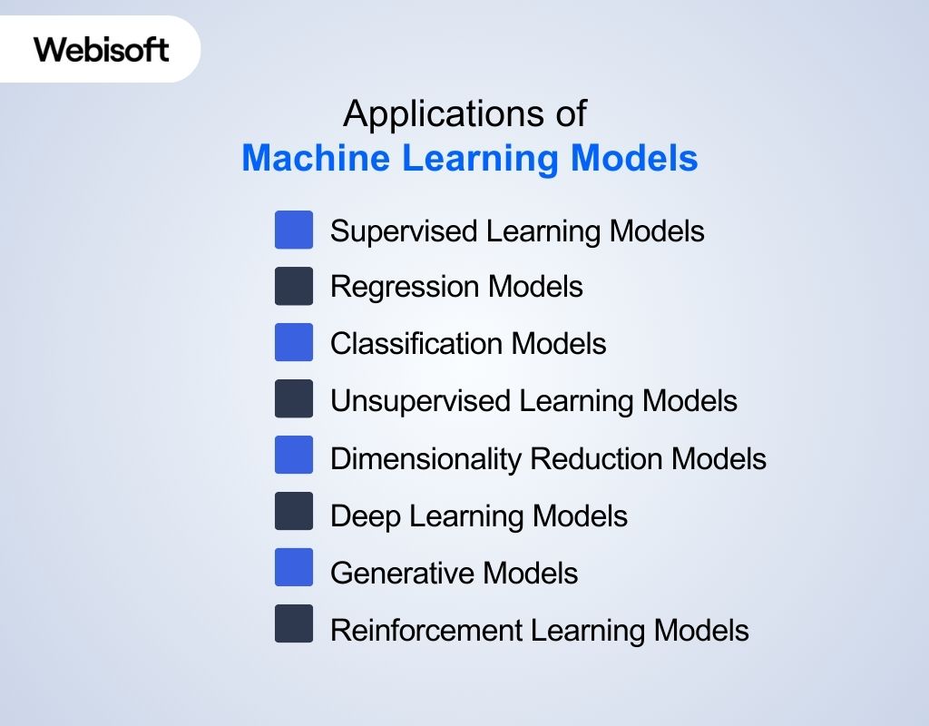 Applications of Machine Learning Models