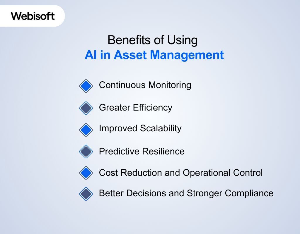 Benefits of Using AI in Asset Management