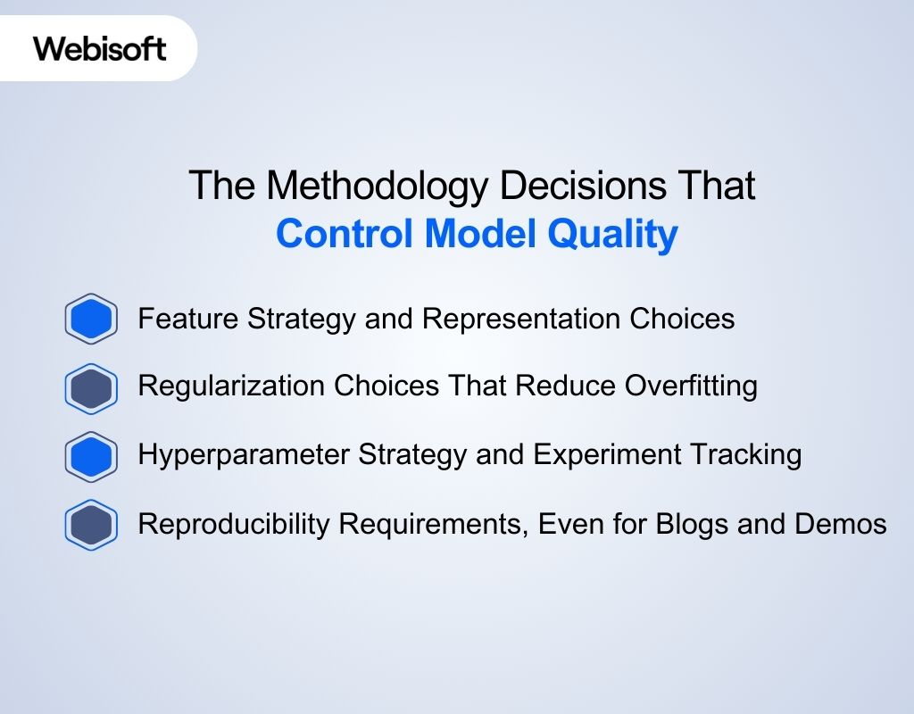 The Methodology Decisions That Control Model Quality