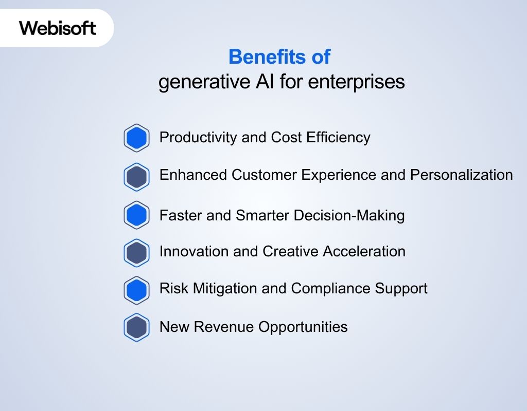 Benefits of generative AI for enterprises