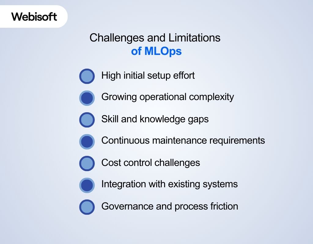Challenges and Limitations of MLOps