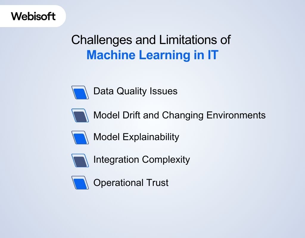 Challenges and Limitations of Machine Learning in IT