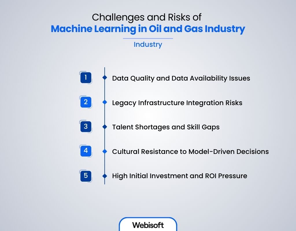 Challenges and Risks of Machine Learning in Oil and Gas Industry