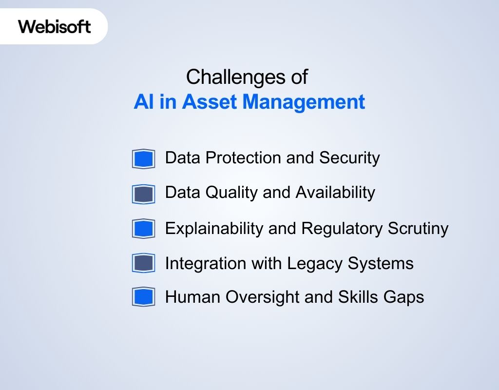 Challenges of AI in Asset Management