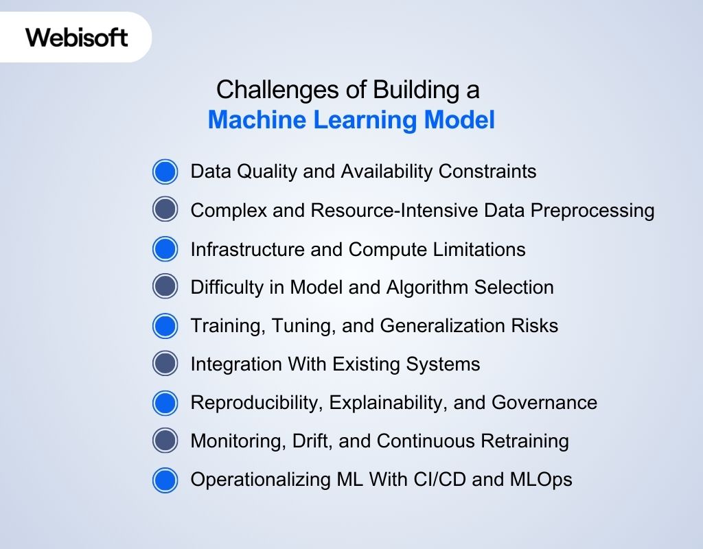 Challenges of Building a Machine Learning Model