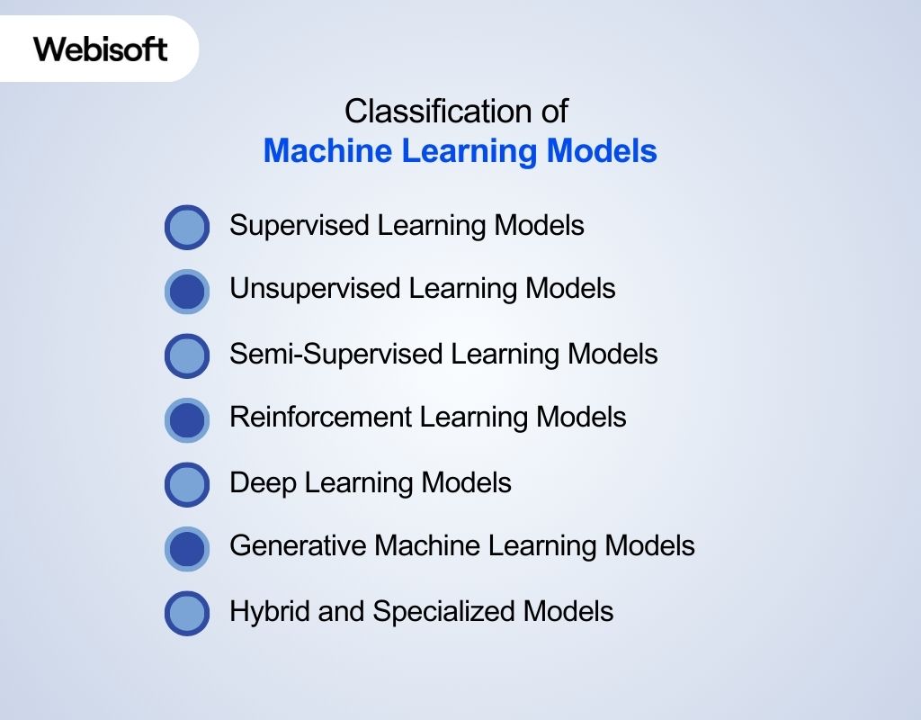 Classification of Machine Learning Models