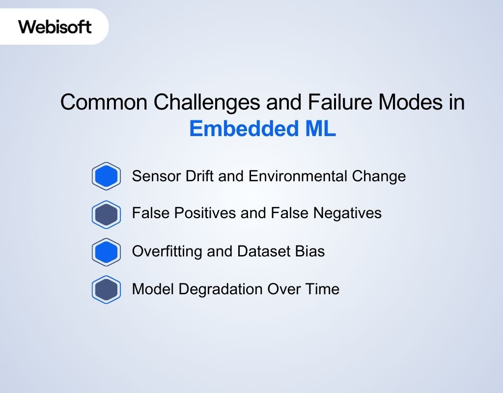 Common Challenges and Failure Modes in Embedded ML