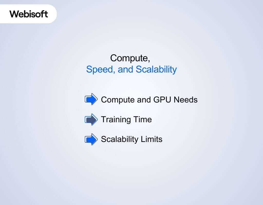 Compute, Speed, and Scalability