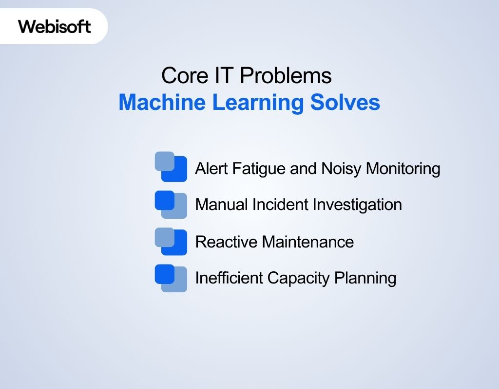 Core IT Problems Machine Learning Solves