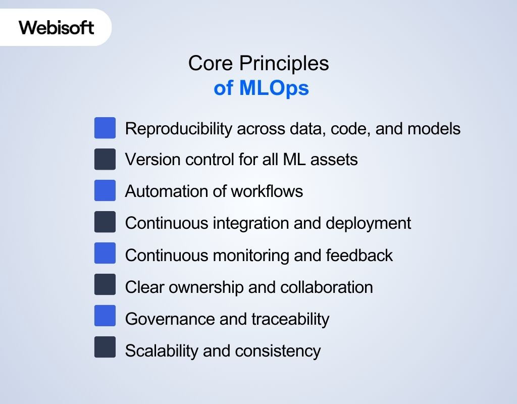 Core Principles of MLOps