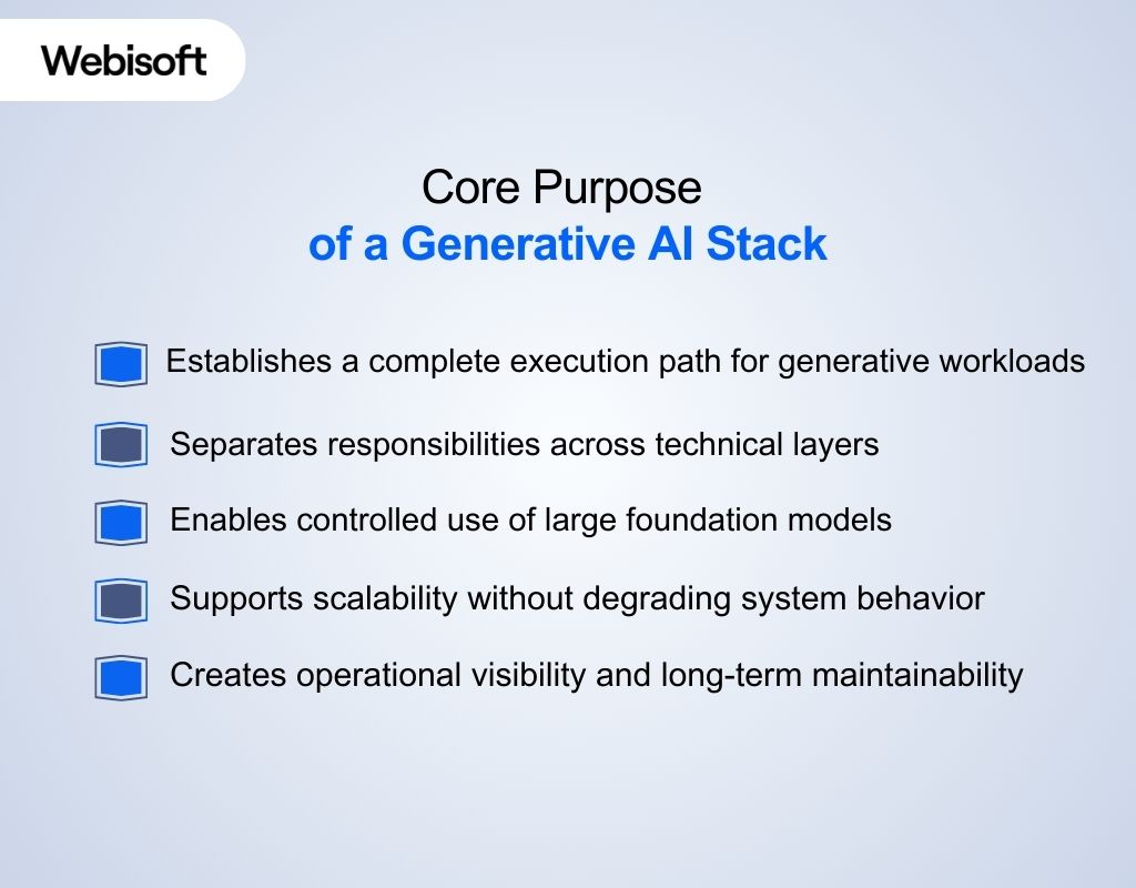 Core Purpose of a Generative AI Stack