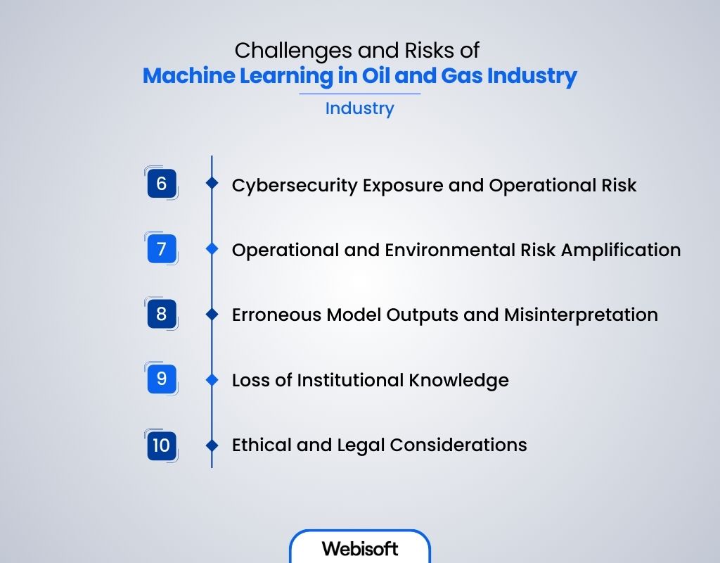 Cybersecurity Exposure and Operational Risk