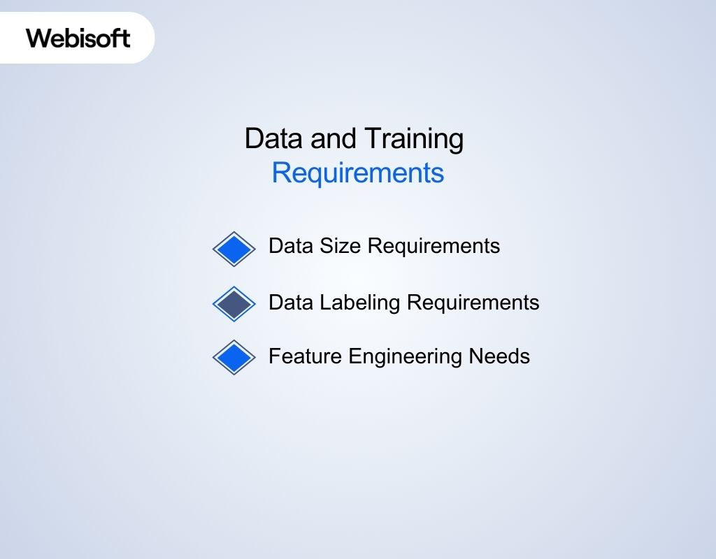 Data and Training Requirements