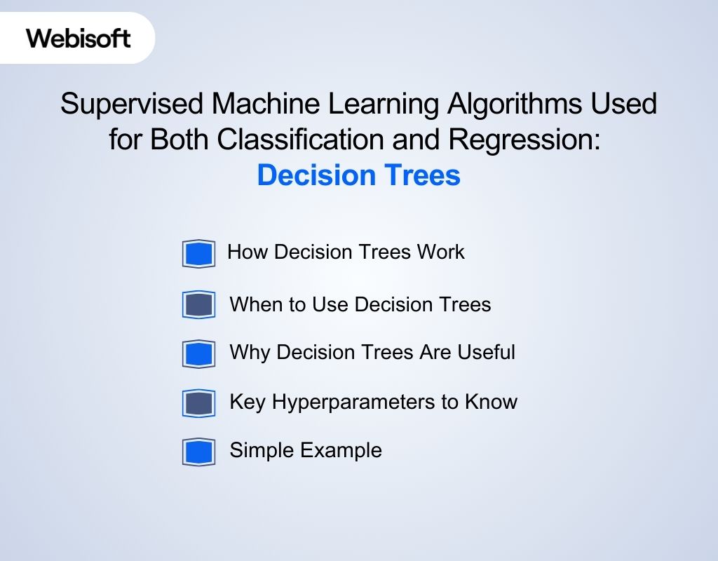 Decision Trees
