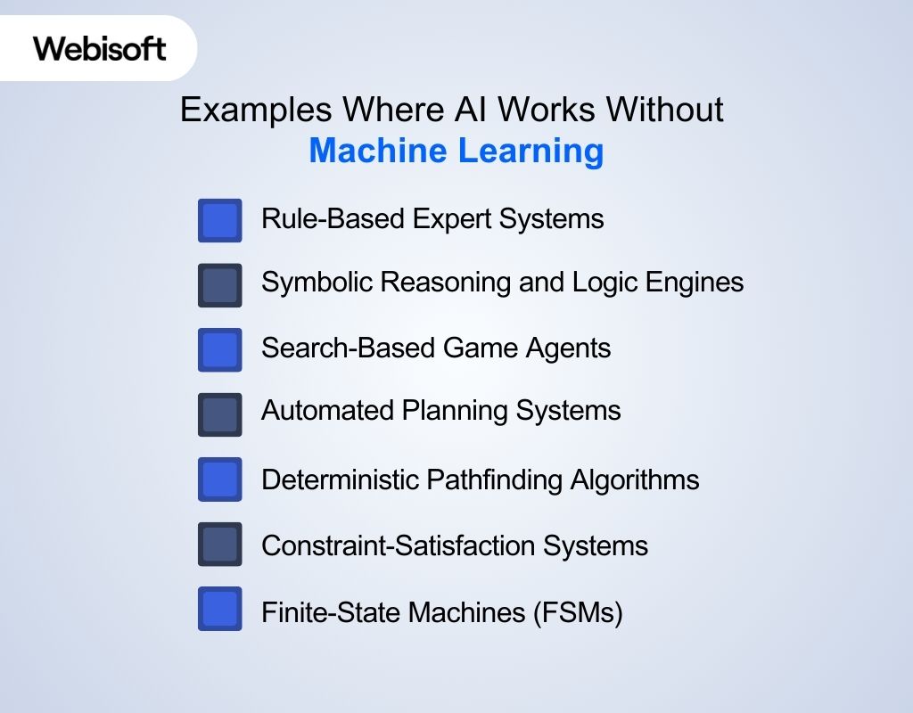 Examples Where AI Works Without Machine Learning