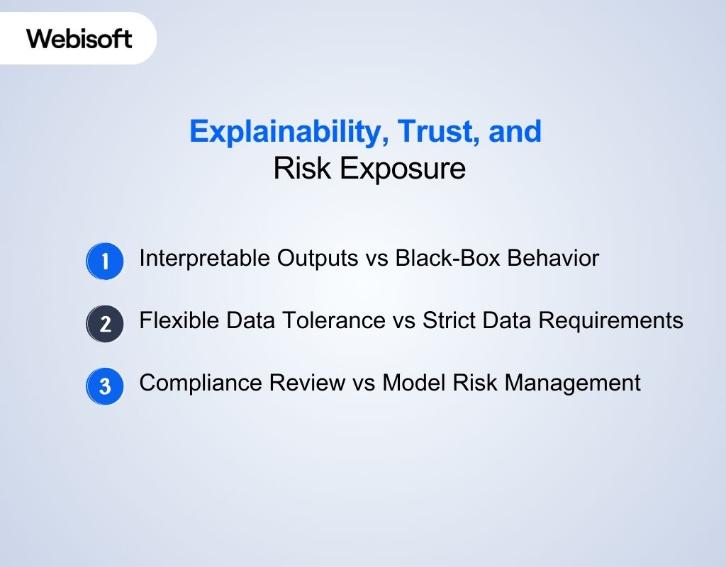 Explainability, Trust, and Risk Exposure