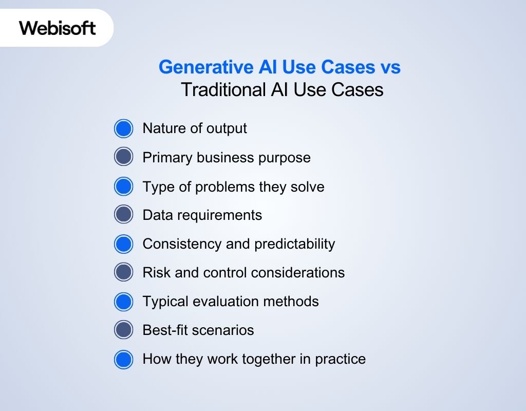 Generative AI Use Cases vs Traditional AI Use Cases