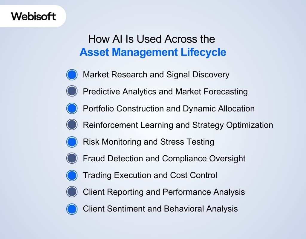 How AI Is Used Across the Asset Management Lifecycle