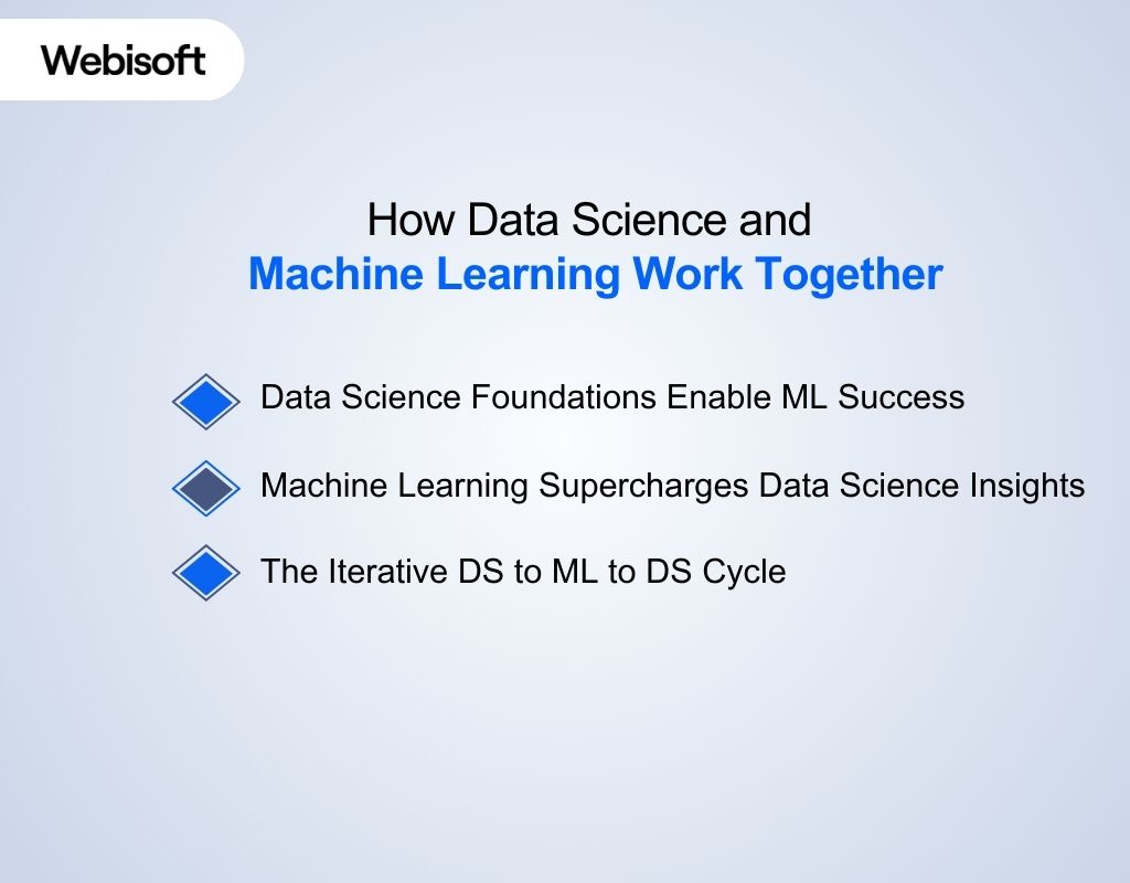How Data Science and Machine Learning Work Together