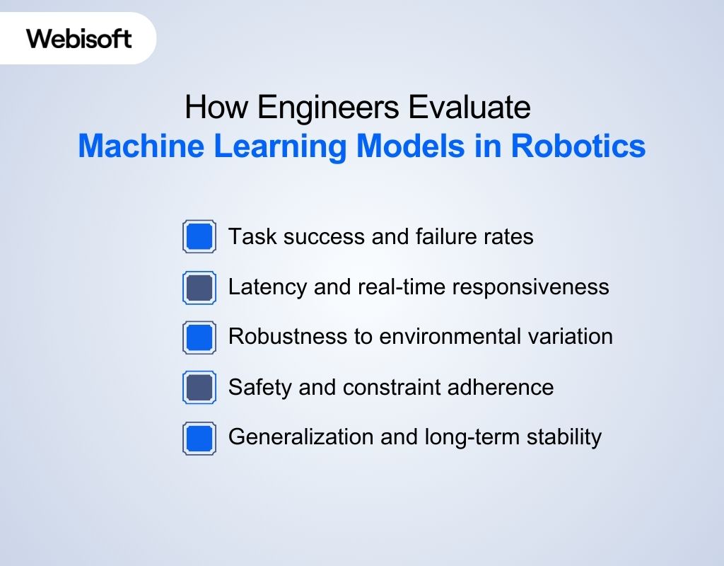 How Engineers Evaluate Machine Learning Models in Robotics
