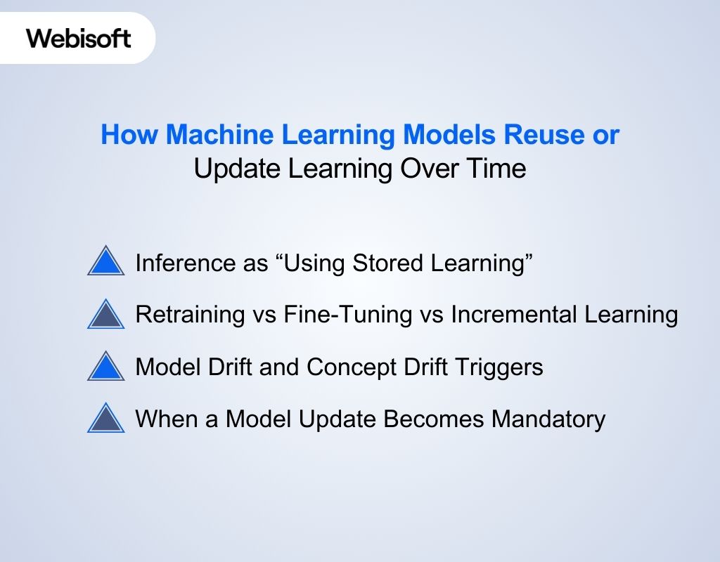 How Machine Learning Models Reuse or Update Learning Over Time