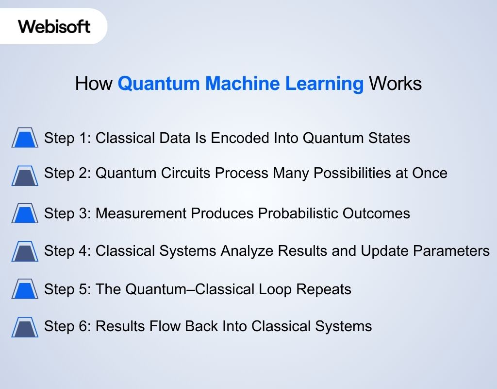 How-Quantum-Machine-Learning-Work