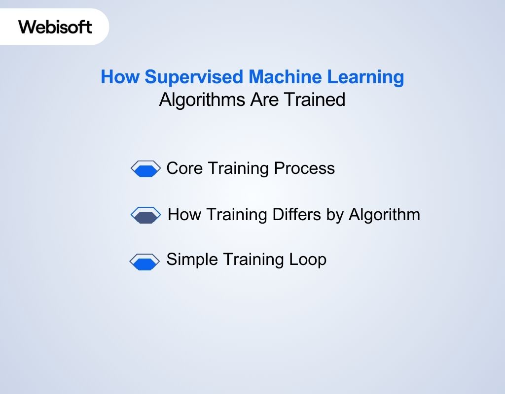 How Supervised Machine Learning Algorithms Are Trained