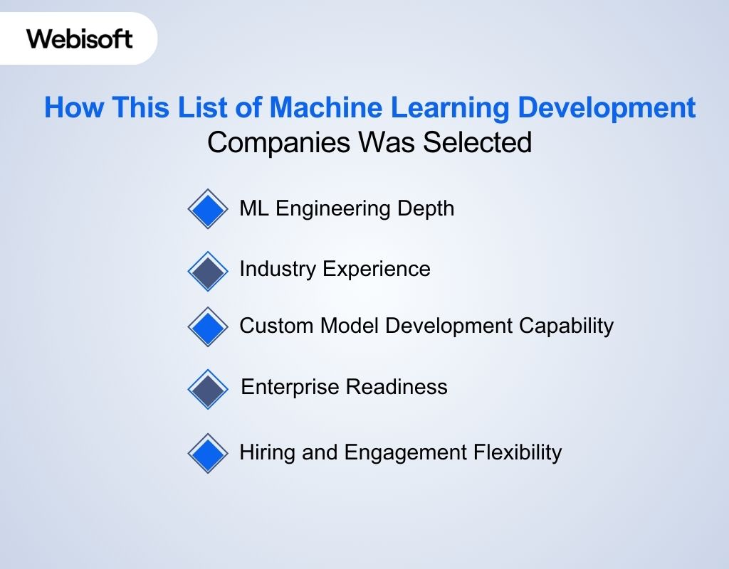 How This List of Machine Learning Development Companies Was Selected