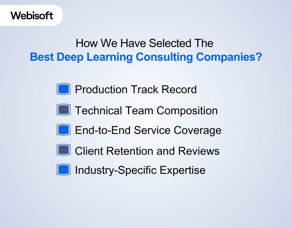 How We Have Selected The Best Deep Learning Consulting Companies